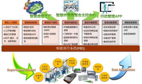 中國電信智慧工廠研究報(bào)告 總體狀況、發(fā)展趨勢與產(chǎn)業(yè)分析