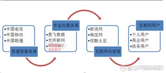 5G新基建浪潮下，IDC為何成為基礎電信業務的首選基石