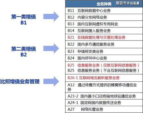 揭秘網(wǎng)站增值電信業(yè)務(wù) B2、經(jīng)營(yíng)許可證、EDI證與ICP證、基礎(chǔ)電信業(yè)務(wù)全面解析
